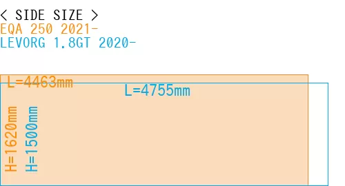 #EQA 250 2021- + LEVORG 1.8GT 2020-